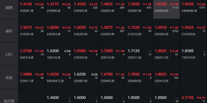 <?php the_title(); ?>