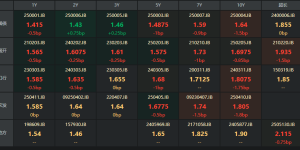 <?php the_title(); ?>