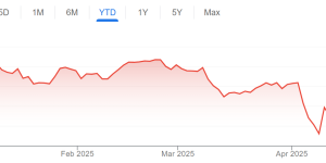 <?php the_title(); ?>