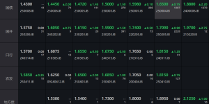 <?php the_title(); ?>