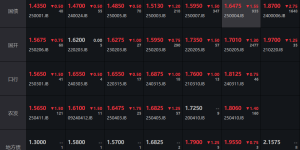 <?php the_title(); ?>