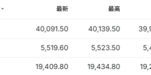 <?php the_title(); ?>