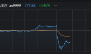 从亏光 30 万到月赚 5%：点金财商改变的不只是收益