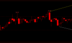 股票技术面分析系统，免费送