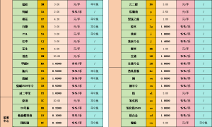 哪一家期货公司的手续费最低？