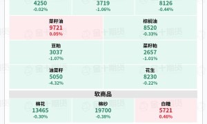 截至2025年06月23日15:02国内期货主力合约全景图