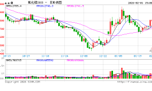 雨季到来，铝土矿发运量或将下降