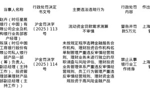 工行私人银行部相关负责人被终身禁业，涉理财资金违规投资高风险金融产品