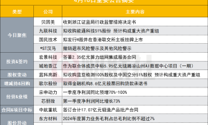 收到证监局行政监管措施决定书！7天5板大消费概念股发布公告|盘后公告集锦