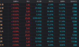 市场又念起“三字经”！涨停股中占比近三成，活跃游资频频发力，这些席位近期常登榜