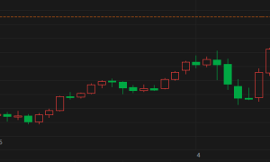 黄金涨破3300整数关口续刷新高 华尔街闻风而动暴拉金矿股