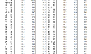 国家统计局：3月住房市场成交活跃度提升 一线城市房价环比上涨