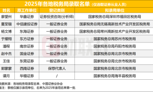 又有9家券商员工考上了公务员，考公的、当董秘的券商转行者越来越多了