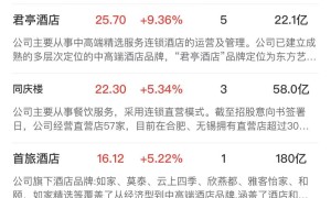 【午报】创业板指半日跌近2.5%，全市场逾4800股飘绿，银行股逆势走强