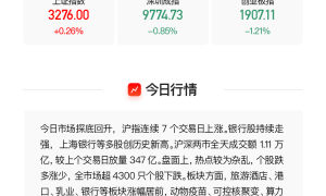 【VIP机会日报】大消费午后回暖 乳业、食品等方向快速反弹 栏目梳理这家行业人气公司尾盘涨停