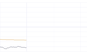 港股午盘 | 科技指数跌超4% 半导体和汽车股集体下挫
