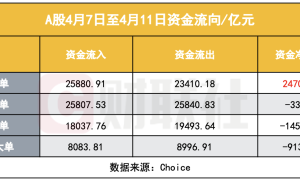 大跌下，有种力量叫“中国散户”，调查显示：散户越跌越买，也成A股稳定器