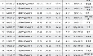 中证A500ETF近两月缩水超500亿，背后究竟何原因