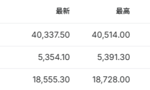 英伟达股价盘前跌超6% 三大期指集体走低 | 今夜看点