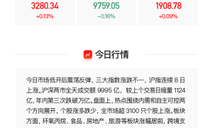 【VIP机会日报】大消费股持续活跃 细分领域多点开花 这家食品人气公司梳理后4日最高涨超81%