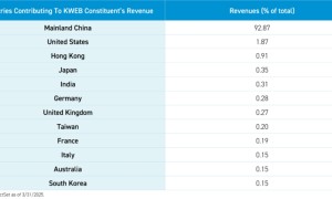 摩根大通：特朗普关税对中概股互联网板块直接影响有限