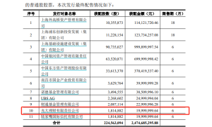 增量资金来袭？银行理财参与上市公司定增迈出“第一步”，光大理财拿下首单