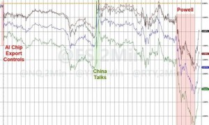 华尔街遭遇灾厄二重奏：“兴风作浪”特朗普、“无动于衷”鲍威尔