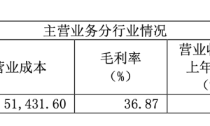 中原证券完成A H财报披露，经纪业务走强，自营、投行低迷