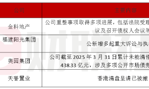 债市公告精选（4月17日）|金科地产公布重整计划多项进展；奥园集团累计未能清偿债务达438.33亿元