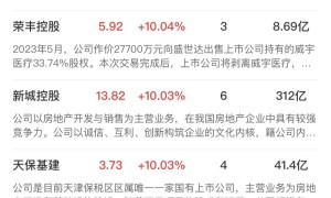 【午报】三大指数集体收红，全市场超4300股上涨，大消费方向持续爆发