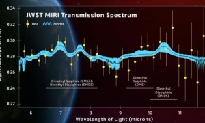 距地球124光年！科学家发现迄今为止外星生命存在的最有力证据