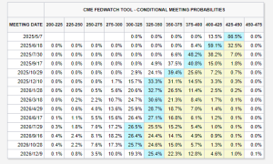 紧随鲍威尔！美联储官员“鹰言鹰语”：需耐心等待特朗普关税影响