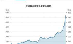 金价暴涨，撬动黄金ETF规模狂飙，“黄金”搜索人次猛增2倍，是危还是机？