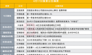 突发！电子商务概念股控股股东筹划公司股份协议转让事项 股票停牌|盘后公告集锦
