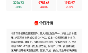 【VIP机会日报】房地产 大飞机双重热点加持 这家人气公司梳理后再度涨停