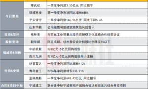 盈利3.55亿元！“寒王”一季报出炉|盘后公告集锦