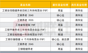 FOF基金经理一键卸任9只产品，离职信号？公募的增聘与卸任为何如此密集