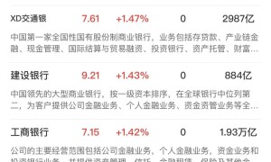 【午报】三大指数均小幅收跌，全市场超4000股飘绿，中、农、工、建四大行续创历史新高