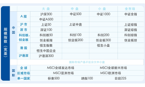 宽窄难辨，行业与主题难分，2600只指数产品分类模糊，难题要有解决之道了？