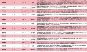 A股一季报行情纵深推进 17家上市公司净利最高同比预增超600%