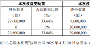 A股又现天价离婚案！威士顿57岁实控人离婚，前妻分走逾9亿元股份