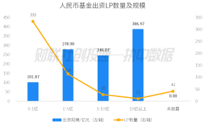 354支！3月备案私募股权基金首次同比提升 | 中国私募股权投资基金LP月报