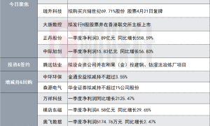 突发！小市值PCB概念股股票可能被实施其他风险警示|盘后公告集锦