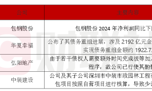 债市公告精选（4月21日）|华夏幸福累计未能如期偿还债务合计228亿元；包钢股份2024年净利润同比下降五成