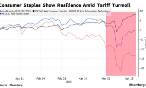 关税战下何处是避风港？华尔街找到了“世外桃源”：亚洲消费股