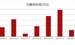 沃尔德2024年营收净利微增  拟使用不超过1亿元购买理财产品
