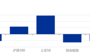 保险资管、银行理财入市动作频繁；中航信托官宣“被托管”|资管周报