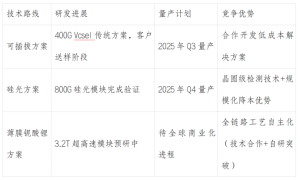 可川科技：光模块新贵，以技术突围跻身行业头部厂商