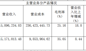 消费电子终端需求增加 华海诚科2024年营收、净利双增