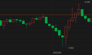 特朗普关税引发债市大撤退，日本机构罕见狂甩200亿国际债券